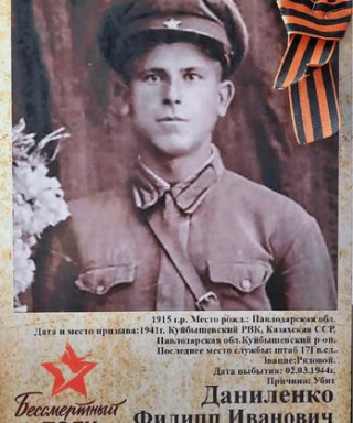 Даниленко Филипп Иванович