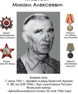 Никулин Михаил Алексеевич