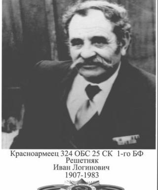 Решетняк Иван Логинович