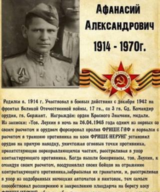 Леухин Афанасий Александрович