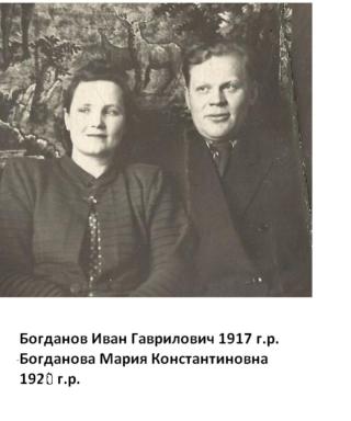 Богданов Иван Гаврилович