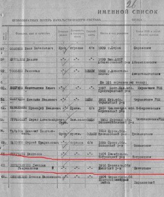 Котельников Дмитрий Гаврилович