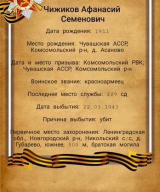 Чижиков Афанасий Семёнович