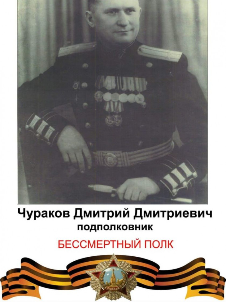 Чураков Дмитрий Дмитриевич