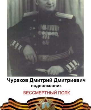 Чураков Дмитрий Дмитриевич