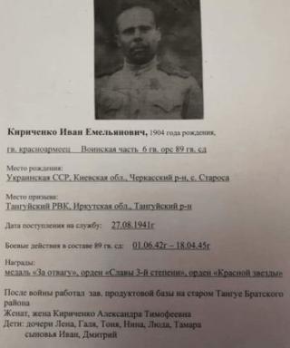 Кириченко Иван Емельянович