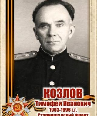 Козлов Тимофей Иванович