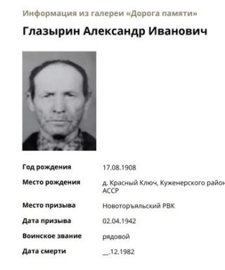 Глазырин АЛЕКСАНДР Иванович