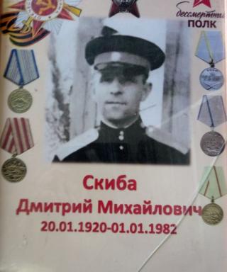 Скиба Дмитрий Михайлович