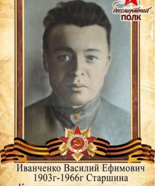 Иванченко Василий Ефимович