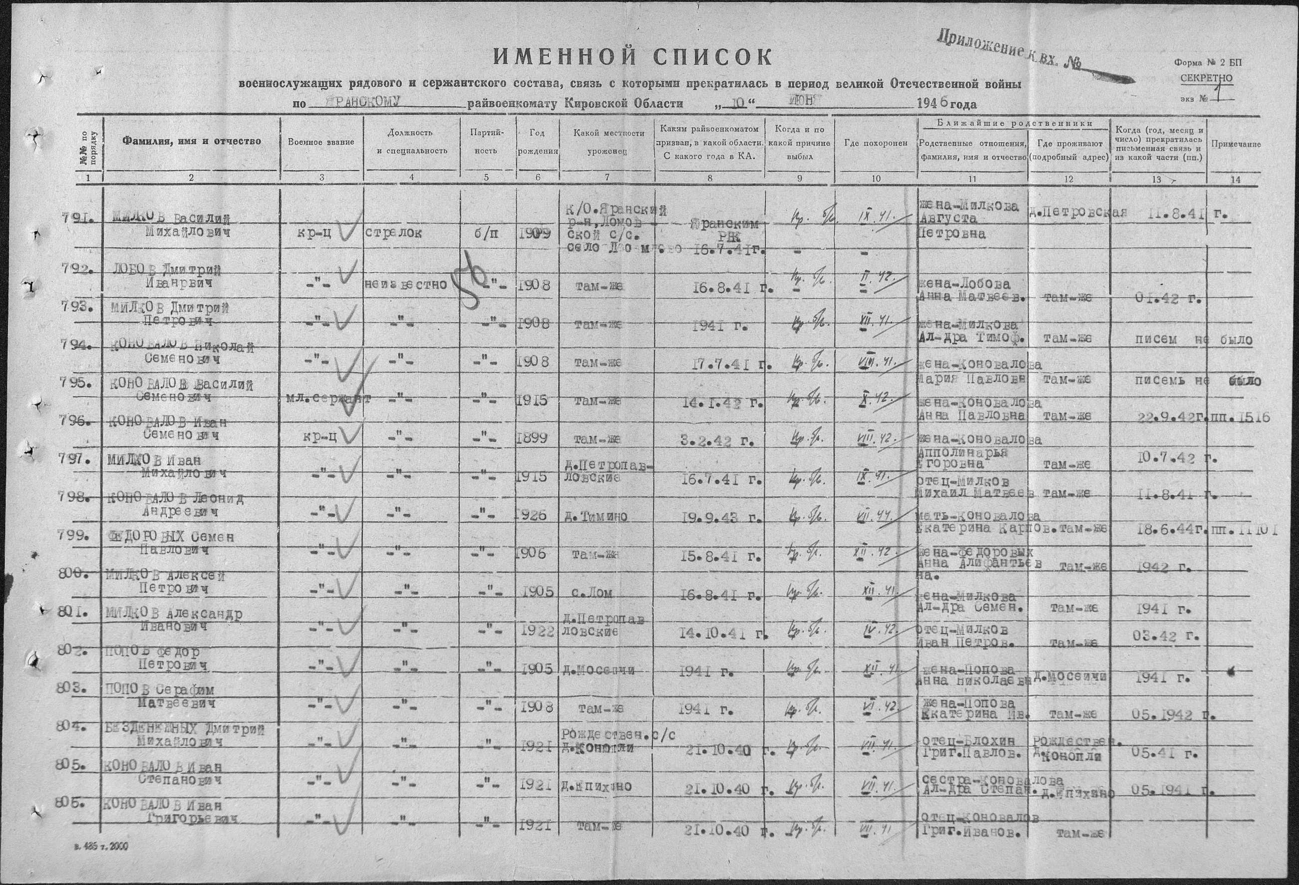 Списки солдат. Солодовников Николай Алексеевич ВОВ. Именные списки частей ВОВ. Именной список участников гражданской войны.