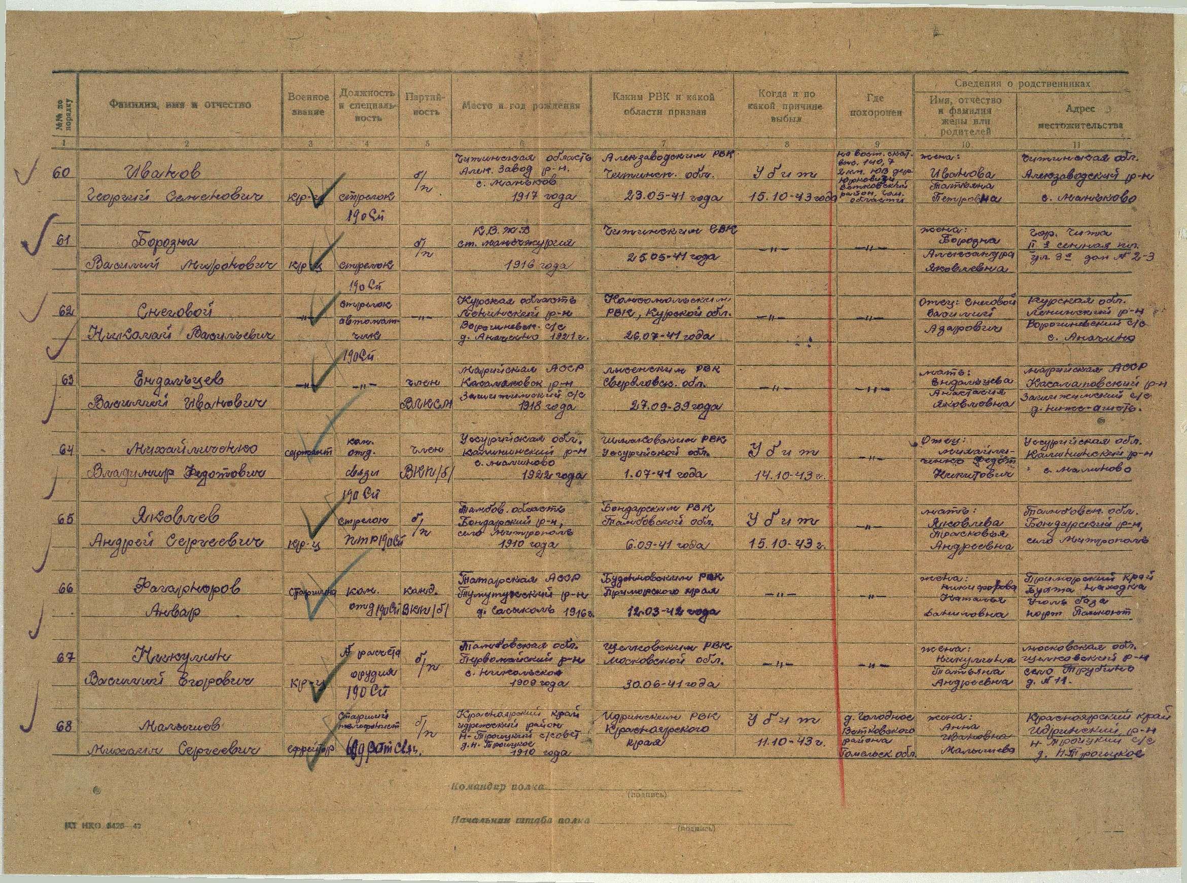Перечень стрелковых полков 1943 годы