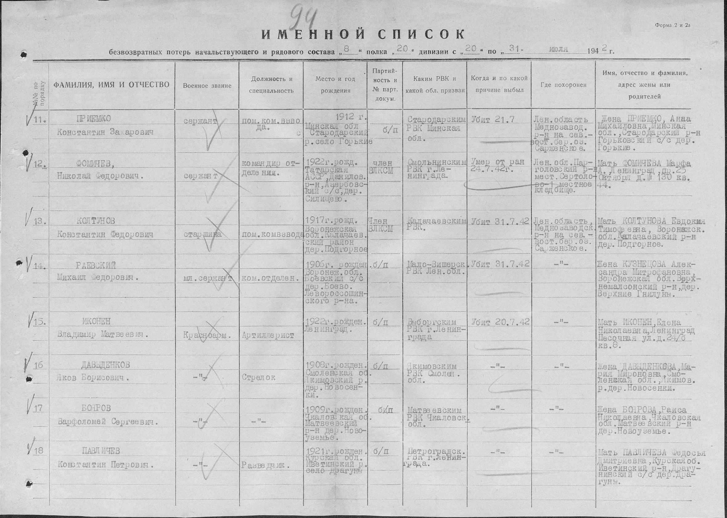 Безвозвратные потери. Именной список безвозвратные потери в ВОВ по фамилии 1942. Списки призванных на ВОВ. Архивные данные по фамилии. Карточка безвозвратных потерь.