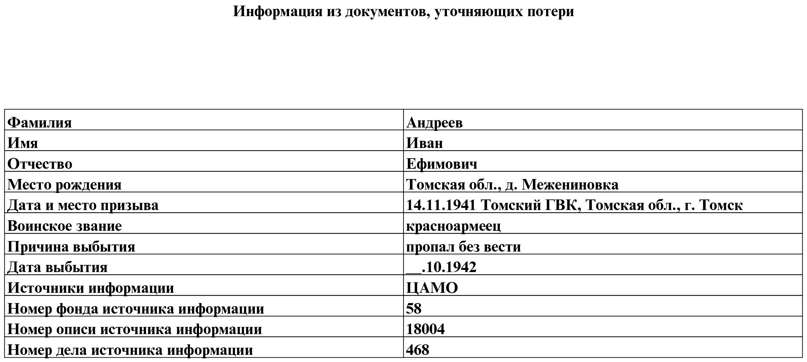 Ветеран Андреев Иван Ефимович (Дата рождения: 1908) на сайте движения  Бессмертный полк