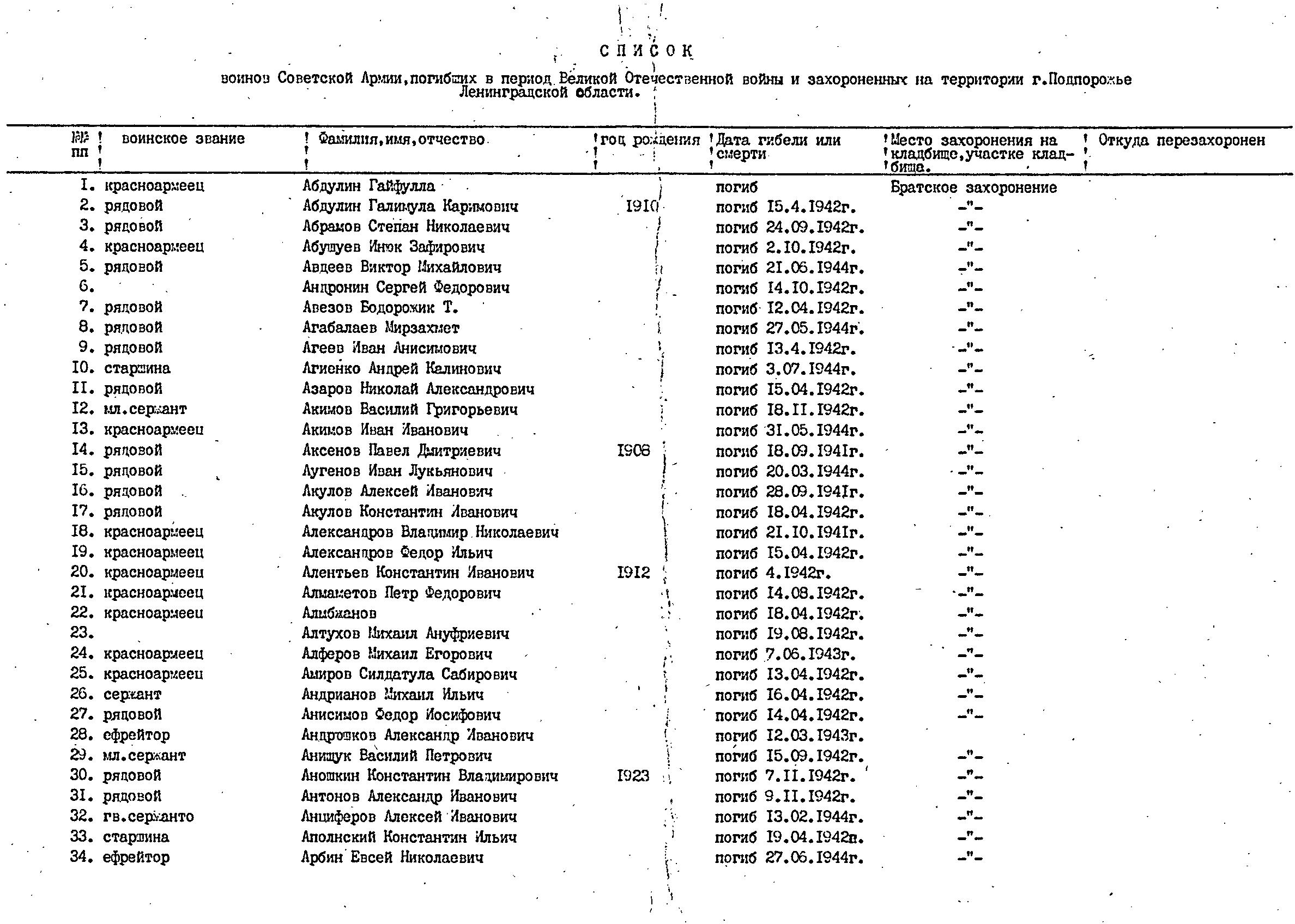 Карта захоронений вов ленинградской области